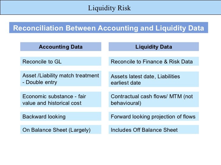 Accounting treatment of fx options