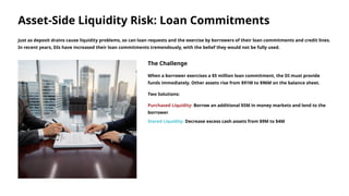 Liquidity-Risk-Management in Banking .pptx