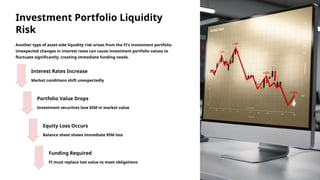 Liquidity-Risk-Management in Banking .pptx