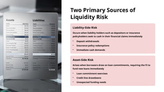 Liquidity-Risk-Management in Banking .pptx