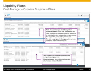 © 2014 SAP SE or an SAP affiliate company. All rights reserved. 25CustomerEarly Knowledge Transfer
Liquidity Plans
Cash Manager – Overview Suspicious Plans
Alerts the cash manager about the significant
difference between current plan and previous plan.
Cash manager can locate the significant differences
in which liquidity item and planning unit and also can
find responsible person of the planned data.
The data is aggregated in the aggregation currency
configured on the root planning unit.
Cash manager can check the aggregated data
in original planning currency.
Difference between plan and forecast, plan and
actual are also listed on the table.
 