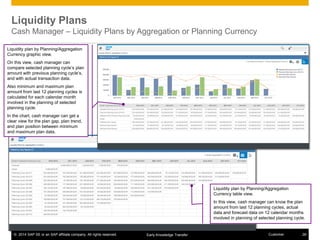 © 2014 SAP SE or an SAP affiliate company. All rights reserved. 26CustomerEarly Knowledge Transfer
Liquidity Plans
Cash Manager – Liquidity Plans by Aggregation or Planning Currency
Liquidity plan by Planning/Aggregation
Currency table view.
In this view, cash manager can know the plan
amount from last 12 planning cycles, actual
data and forecast data on 12 calendar months
involved in planning of selected planning cycle.
Liquidity plan by Planning/Aggregation
Currency graphic view.
On this view, cash manager can
compare selected planning cycle’s plan
amount with previous planning cycle’s,
and with actual transaction data.
Also minimum and maximum plan
amount from last 12 planning cycles is
calculated for each calendar month
involved in the planning of selected
planning cycle.
In the chart, cash manager can get a
clear view for the plan gap, plan trend,
and plan position between minimum
and maximum plan data.
 