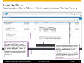 © 2014 SAP SE or an SAP affiliate company. All rights reserved. 27CustomerEarly Knowledge Transfer
Liquidity Plans
Cash Manager – Check Difference Details by Aggregation or Planning Currency
When cash manager check the analysis
on graphic view of Liquidity Plan by
Planning / Aggregation Currency screen,
he/she can navigate to Difference Details
by Planning / Aggregation Currency to
check the detailed planning amount by
liquidity item hierarchy in order to locate
suspicious amount belonging to which
liquidity item.
When cash manager checks the Difference
Details by Aggregation Currency , he can
selected a row to check how the planning
amount of selected planning cycle is
aggregated.
In the popup, cash manager can check the
distribution of the total amount by planning
currency and also check the related
exchange rate.
 