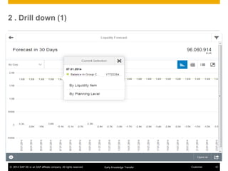 © 2014 SAP SE or an SAP affiliate company. All rights reserved. 31CustomerEarly Knowledge Transfer
2 . Drill down (1)
 