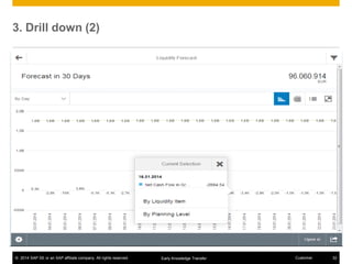 © 2014 SAP SE or an SAP affiliate company. All rights reserved. 32CustomerEarly Knowledge Transfer
3. Drill down (2)
 