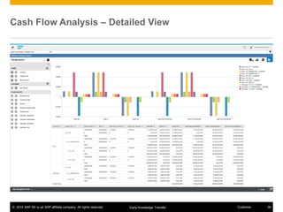 © 2014 SAP SE or an SAP affiliate company. All rights reserved. 36CustomerEarly Knowledge Transfer
Cash Flow Analysis – Detailed View
 