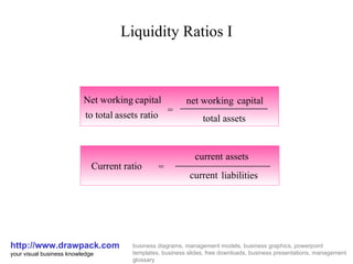 Liquidity Ratios I http://www.drawpack.com your visual business knowledge business diagrams, management models, business graphics, powerpoint templates, business slides, free downloads, business presentations, management glossary Current ratio = current assets current liabilities Net working capital to  total assets ratio = net working capital total assets 