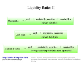 Liquidity Ratios II http://www.drawpack.com your visual business knowledge business diagrams, management models, business graphics, powerpoint templates, business slides, free downloads, business presentations, management glossary Cash ratio = cash + marketable securities current liabilities Quick ratio = cash + marketable securities + receivables current liabilities Interval measure = cash + marketable securities + receivables average daily expenditures from operations 