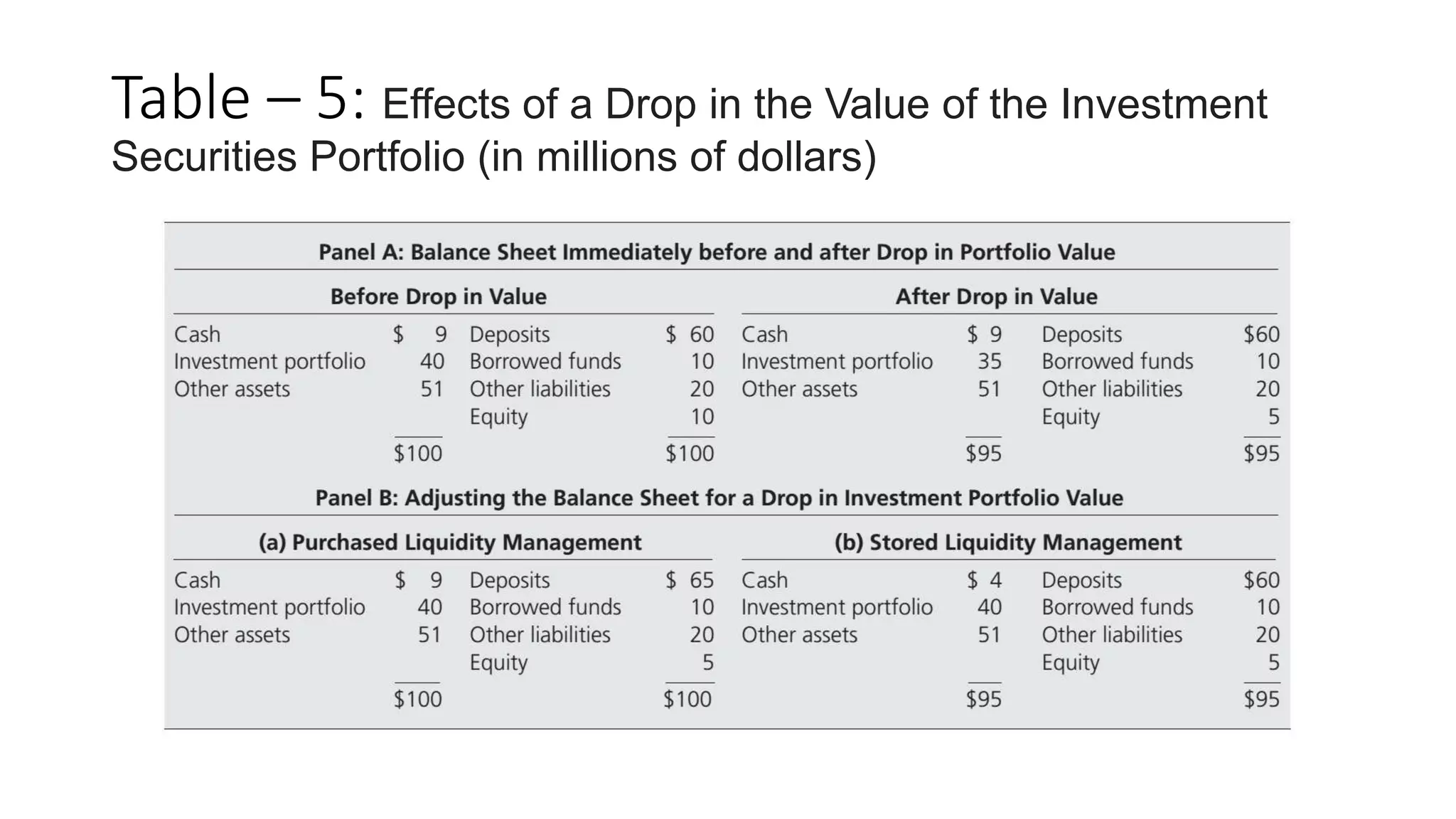 Liquidity Risk.pptx