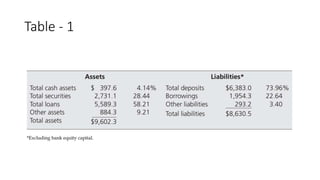 Liquidity Risk.pptx