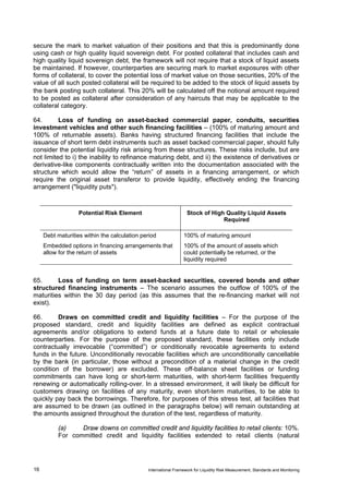 secure the mark to market valuation of their positions and that this is predominantly done
using cash or high quality liquid sovereign debt. For posted collateral that includes cash and
high quality liquid sovereign debt, the framework will not require that a stock of liquid assets
be maintained. If however, counterparties are securing mark to market exposures with other
forms of collateral, to cover the potential loss of market value on those securities, 20% of the
value of all such posted collateral will be required to be added to the stock of liquid assets by
the bank posting such collateral. This 20% will be calculated off the notional amount required
to be posted as collateral after consideration of any haircuts that may be applicable to the
collateral category.

64.       Loss of funding on asset-backed commercial paper, conduits, securities
investment vehicles and other such financing facilities – (100% of maturing amount and
100% of returnable assets). Banks having structured financing facilities that include the
issuance of short term debt instruments such as asset backed commercial paper, should fully
consider the potential liquidity risk arising from these structures. These risks include, but are
not limited to i) the inability to refinance maturing debt, and ii) the existence of derivatives or
derivative-like components contractually written into the documentation associated with the
structure which would allow the “return” of assets in a financing arrangement, or which
require the original asset transferor to provide liquidity, effectively ending the financing
arrangement ("liquidity puts").



                   Potential Risk Element                         Stock of High Quality Liquid Assets
                                                                               Required

     Debt maturities within the calculation period              100% of maturing amount
     Embedded options in financing arrangements that            100% of the amount of assets which
     allow for the return of assets                             could potentially be returned, or the
                                                                liquidity required


65.      Loss of funding on term asset-backed securities, covered bonds and other
structured financing instruments – The scenario assumes the outflow of 100% of the
maturities within the 30 day period (as this assumes that the re-financing market will not
exist).

66.      Draws on committed credit and liquidity facilities – For the purpose of the
proposed standard, credit and liquidity facilities are defined as explicit contractual
agreements and/or obligations to extend funds at a future date to retail or wholesale
counterparties. For the purpose of the proposed standard, these facilities only include
contractually irrevocable (“committed”) or conditionally revocable agreements to extend
funds in the future. Unconditionally revocable facilities which are unconditionally cancellable
by the bank (in particular, those without a precondition of a material change in the credit
condition of the borrower) are excluded. These off-balance sheet facilities or funding
commitments can have long or short-term maturities, with short-term facilities frequently
renewing or automatically rolling-over. In a stressed environment, it will likely be difficult for
customers drawing on facilities of any maturity, even short-term maturities, to be able to
quickly pay back the borrowings. Therefore, for purposes of this stress test, all facilities that
are assumed to be drawn (as outlined in the paragraphs below) will remain outstanding at
the amounts assigned throughout the duration of the test, regardless of maturity.

          (a)    Draw downs on committed credit and liquidity facilities to retail clients: 10%.
          For committed credit and liquidity facilities extended to retail clients (natural




16                                            International Framework for Liquidity Risk Measurement, Standards and Monitoring
 