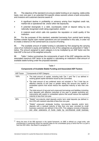 83.      The objective of the standard is to ensure stable funding on an ongoing, viable entity
basis, over one year in an extended firm-specific stress scenario where a bank encounters,
and investors and customers become aware of:

•            A significant decline in profitability or solvency arising from heighted credit risk,
             market risk or operational risk and/or other risk exposures;
•            A potential downgrade in a debt, counterparty credit or deposit rating by any
             nationally recognised credit rating organisation; and/or;
•            A material event which calls into question the reputation or credit quality of the
             institution.
84.        For the purposes of this standard, extended borrowing from central bank lending
facilities outside regular open market operations are not considered in this ratio, in order not
to create a reliance on the central bank as a source of funding.

85.      The available amount of stable funding is calculated by first assigning the carrying
value of an institution’s equity and liabilities to one of five categories as presented in Table 1
below. The amount assigned to each category is to be multiplied by an ASF factor and the
total ASF is the sum of the weighted amounts.

86.      Table 1 below summarises the components of each of the ASF categories and the
associated maximum ASF factor to be applied in calculating an institution’s total amount of
available stable funding under the proposed standard.

                                                                Table 1
             Components of Available Stable Funding and Associated ASF Factors

     ASF Factor         Components of ASF Category
     100%               • The total amount of capital, including both Tier 1 and Tier 2 as defined in
                          existing global capital standards issued by the Committee.
                        • The total amount of any preferred stock not included in Tier 2 that has an
                          effective maturity of one year or greater taking into account any explicit or
                          embedded options that would reduce the expected maturity to less than one
                          year.
                        • The total amount of secured and unsecured borrowings and liabilities (including
                          term deposits) with effective maturities of one year or greater excluding any
                          instruments with explicit or embedded options that would reduce the expected
                          maturity to less than one year.
     85%                • "Stable" non-maturity retail deposits and/or term retail deposits (as defined in
                          the LCR) with residual maturities of less than one year.
                        • "Stable" unsecured wholesale funding, non-maturity deposits and/or term
                          deposits with a residual maturity of less than one year, provided by small
                          business customers (as defined in the LCR). This category consists of deposits
                          and other extensions of funds made by non-financial small business




23
      Along the lines of the IRB approach in the capital framework, an SME is defined as a legal entity, sole
      proprietorship or partnership where the reported sales for the consolidated group of which the firm is a part is
      less than €50 million. See Basel II’s paragraph 273.




International Framework for Liquidity Risk Measurement, Standards and Monitoring                                   21
 