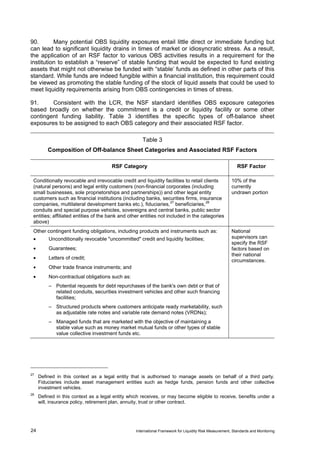 90.       Many potential OBS liquidity exposures entail little direct or immediate funding but
can lead to significant liquidity drains in times of market or idiosyncratic stress. As a result,
the application of an RSF factor to various OBS activities results in a requirement for the
institution to establish a “reserve” of stable funding that would be expected to fund existing
assets that might not otherwise be funded with “stable’ funds as defined in other parts of this
standard. While funds are indeed fungible within a financial institution, this requirement could
be viewed as promoting the stable funding of the stock of liquid assets that could be used to
meet liquidity requirements arising from OBS contingencies in times of stress.

91.     Consistent with the LCR, the NSF standard identifies OBS exposure categories
based broadly on whether the commitment is a credit or liquidity facility or some other
contingent funding liability. Table 3 identifies the specific types of off-balance sheet
exposures to be assigned to each OBS category and their associated RSF factor.

                                                     Table 3
         Composition of Off-balance Sheet Categories and Associated RSF Factors

                                      RSF Category                                                          RSF Factor

 Conditionally revocable and irrevocable credit and liquidity facilities to retail clients               10% of the
 (natural persons) and legal entity customers (non-financial corporates (including                       currently
 small businesses, sole proprietorships and partnerships)) and other legal entity                        undrawn portion
 customers such as financial institutions (including banks, securities firms, insurance
 companies, multilateral development banks etc.), fiduciaries, 27 beneficiaries, 28
 conduits and special purpose vehicles, sovereigns and central banks, public sector
 entities; affiliated entities of the bank and other entities not included in the categories
 above)
 Other contingent funding obligations, including products and instruments such as:                       National
 •       Unconditionally revocable "uncommitted" credit and liquidity facilities;                        supervisors can
                                                                                                         specify the RSF
 •       Guarantees;                                                                                     factors based on
                                                                                                         their national
 •       Letters of credit;
                                                                                                         circumstances.
 •       Other trade finance instruments; and
 •       Non-contractual obligations such as:
         – Potential requests for debt repurchases of the bank's own debt or that of
           related conduits, securities investment vehicles and other such financing
           facilities;
         – Structured products where customers anticipate ready marketability, such
           as adjustable rate notes and variable rate demand notes (VRDNs);
         – Managed funds that are marketed with the objective of maintaining a
           stable value such as money market mutual funds or other types of stable
           value collective investment funds etc.




27
     Defined in this context as a legal entity that is authorised to manage assets on behalf of a third party.
     Fiduciaries include asset management entities such as hedge funds, pension funds and other collective
     investment vehicles.
28
     Defined in this context as a legal entity which receives, or may become eligible to receive, benefits under a
     will, insurance policy, retirement plan, annuity, trust or other contract.




24                                                International Framework for Liquidity Risk Measurement, Standards and Monitoring
 