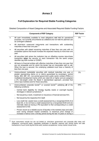 Annex 2


             Full Explanation for Required Stable Funding Categories


Detailed Composition of Asset Categories and Associated Required Stable Funding Factors

                              Components of RSF Category                                                     RSF Factor

•       All cash immediately available to meet obligations not held for operational                                0%
        purposes, not currently encumbered as collateral and not held for planned use
        as contingent collateral.
•       All short-term unsecured instruments and transactions with outstanding
        maturities of less than one year. 32
•       All securities with stated remaining maturities of less than one year with no
        embedded options that would increase the expected maturity to more than one
        year.
•       All securities held where the institution has an offsetting reverse repurchase
        transaction when the security on each transaction has the same unique
        identifier (eg ISIN number or CUSIP)
•       All loans to financial entities with effective maturities of less than one year that
        are not renewable and for which the lender has an irrevocable right to call.
        When the loan is secured, the underlying collateral must have a maturity of
        less than one year.
•       Unencumbered marketable securities with residual maturities one year or                                    5%
        greater representing claims on or claims guaranteed by sovereigns, central
        banks, BIS, IMF, EC, non-central government public sector entities (PSEs) or
        multilateral development banks which are rated AA or higher and are assigned
        a 0% risk-weight under the Basel II standardised approach, provided that
        active repo-markets exist for these securities.
•       Unencumbered corporate bonds 33 or covered bonds 34 satisfying all of the                                 20%
        following conditions:
        − Central bank eligibility for intraday liquidity needs or overnight liquidity
          shortages in relevant jurisdictions. 35
        − Not issued by a bank, investment or insurance or financial services firm.
        − Not issued by the respective firm itself.
        − Low credit risk: assets have a credit assessment by a recognised ECAI of at
          least AA, or do not have a credit assessment by a recognised ECAI and are
          internally rated as having a PD equivalent to that corresponding to a credit
          assessment of AA
        − Proven record as a reliable source of liquidity in the markets (repo and sale)
          even during stressed market conditions: ie maximum price change or
          increase in haircut over a 30-day period during the last 10 years or during a



32
     Such instruments include but are not limited to: short-term government and corporate bills notes and
     obligations; commercial paper; negotiable certificates of deposits; reserves with central banks and sale
     transactions of such funds (eg fed funds sold); bankers acceptances; money market mutual funds.




34                                              International Framework for Liquidity Risk Measurement, Standards and Monitoring
 
