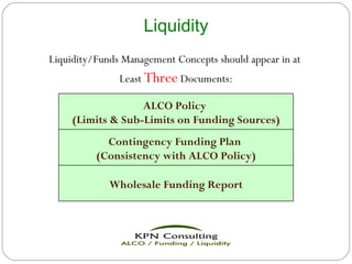 ALCO Process - Liquidity Risk Management | PPT