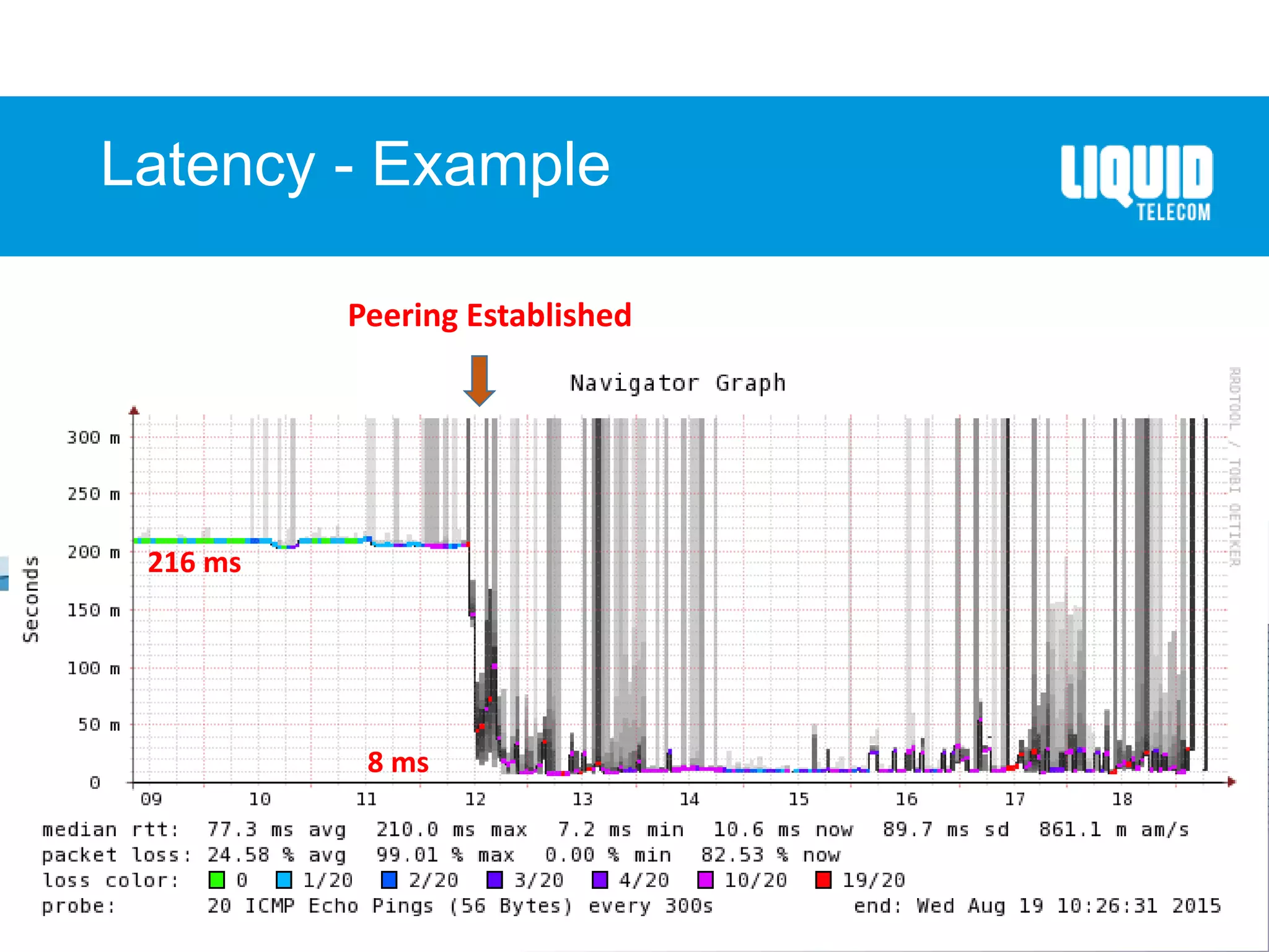 Latency - Example
Peering Established
216 ms
8 ms
 