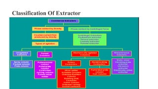 Classification Of Extractor
 