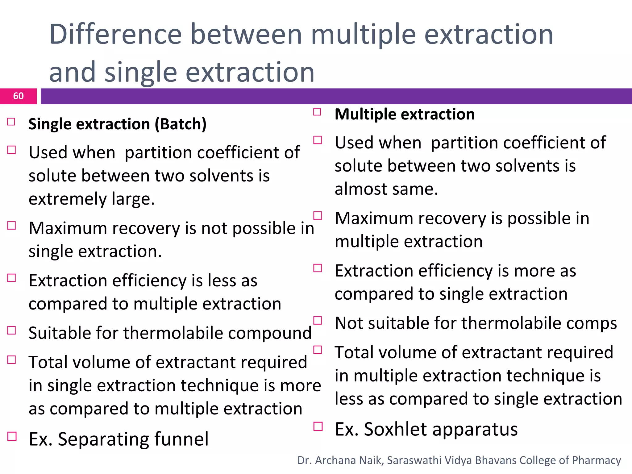 Difference between multiple extraction
and single extraction
 Single extraction (Batch)
 Used when partition coefficient of
solute between two solvents is
extremely large.
 Maximum recovery is not possible in
single extraction.
 Extraction efficiency is less as
compared to multiple extraction
 Suitable for thermolabile compound
 Total volume of extractant required
in single extraction technique is more
as compared to multiple extraction
 Ex. Separating funnel
 Multiple extraction
 Used when partition coefficient of
solute between two solvents is
almost same.
 Maximum recovery is possible in
multiple extraction
 Extraction efficiency is more as
compared to single extraction
 Not suitable for thermolabile comps
 Total volume of extractant required
in multiple extraction technique is
less as compared to single extraction
 Ex. Soxhlet apparatus
60
Dr. Archana Naik, Saraswathi Vidya Bhavans College of Pharmacy
 