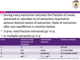  During every extraction calculate the fraction of solute
extracted or calculate no of extraction required to
achieve desired extent of extraction. State of extraction
after one equilibrium is mention below.
 1=p+q total fraction extracted (p) =1-q
 In multiple extraction p=1-qn
Sr no Fraction of total
extracted in nth
extraction
Total fraction
extracted
Fraction remaining
1 P p q [1-p]
2 Pq1
p+pq q2
[1-(p+pq)]
3 Pq2
p+pq+pq2
q3
[1-(p+pq +pq2
)]
n pq(n-1)
∑n
n=1 pq(n-1)
qn
21
Dr. Archana Naik, Saraswathi Vidya Bhavans College of Pharmacy
 