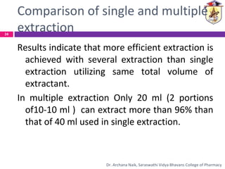 Comparison of single and multiple
extraction
Results indicate that more efficient extraction is
achieved with several extraction than single
extraction utilizing same total volume of
extractant.
In multiple extraction Only 20 ml (2 portions
of10-10 ml ) can extract more than 96% than
that of 40 ml used in single extraction.
24
Dr. Archana Naik, Saraswathi Vidya Bhavans College of Pharmacy
 