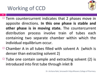 Working of CCD
 Term countercurrent indicates that 2 phases move in
apposite directions. In this one phase is stable and
other phase is in moving state. The countercurrent
distribution process involve train of tubes each
containing two separate chamber within which the
individual equilibrium occur.
 Chamber A in all tubes filled with solvent A (which is
denser than extracting solvent 2)
 Tube one contain sample and extracting solvent (2) is
introduced into first tube through inlet B
34
Dr. Archana Naik, Saraswathi Vidya Bhavans College of Pharmacy
 