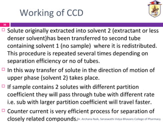  Solute originally extracted into solvent 2 (extractant or less
denser solvent)has been transferred to second tube
containing solvent 1 (no sample) where it is redistributed.
This procedure is repeated several times depending on
separation efficiency or no of tubes.
 In this way transfer of solute in the direction of motion of
upper phase (solvent 2) takes place.
 If sample contains 2 solutes with different partition
coefficient they will pass through tube with different rate
i.e. sub with larger partition coefficient will travel faster.
 Counter current is very efficient process for separation of
closely related compounds.
Working of CCD
36
Dr. Archana Naik, Saraswathi Vidya Bhavans College of Pharmacy
 