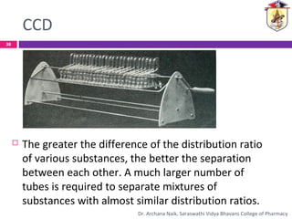 CCD
 The greater the difference of the distribution ratio
of various substances, the better the separation
between each other. A much larger number of
tubes is required to separate mixtures of
substances with almost similar distribution ratios.
38
Dr. Archana Naik, Saraswathi Vidya Bhavans College of Pharmacy
 