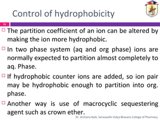 Control of hydrophobicity
 The partition coefficient of an ion can be altered by
making the ion more hydrophobic.
 In two phase system (aq and org phase) ions are
normally expected to partition almost completely to
aq. Phase.
 If hydrophobic counter ions are added, so ion pair
may be hydrophobic enough to partition into org.
phase.
 Another way is use of macrocyclic sequestering
agent such as crown ether.
51
Dr. Archana Naik, Saraswathi Vidya Bhavans College of Pharmacy
 