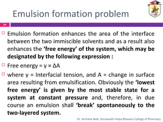 Emulsion formation problem
 Emulsion formation enhances the area of the interface
between the two immiscible solvents and as a result also
enhances the ‘free energy’ of the system, which may be
designated by the following expression :
 Free energy = γ × ΔA
 where γ = Interfacial tension, and A = change in surface
area resulting from emulsification. Obviously the ‘lowest
free energy’ is given by the most stable state for a
system at constant pressure and, therefore, in due
course an emulsion shall ‘break’ spontaneously to the
two-layered system.
54
Dr. Archana Naik, Saraswathi Vidya Bhavans College of Pharmacy
 