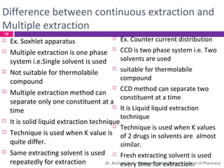 Difference between continuous extraction and
Multiple extraction
 Ex. Soxhlet apparatus
 Multiple extraction is one phase
system i.e.Single solvent is used
 Not suitable for thermolabile
compound
 Multiple extraction method can
separate only one constituent at a
time
 It is solid liquid extraction technique
 Technique is used when K value is
quite differ.
 Same extracting solvent is used
repeatedly for extraction
 Ex. Counter current distribution
 CCD is two phase system i.e. Two
solvents are used
 suitable for thermolabile
compound
 CCD method can separate two
constituent at a time
 It is Liquid liquid extraction
technique
 Technique is used when K values
of 2 drugs in solvents are almost
similar.
 Fresh extracting solvent is used
every time for extraction.
59
Dr. Archana Naik, Saraswathi Vidya Bhavans College of Pharmacy
 