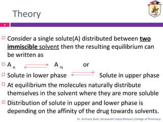 Theory
 Consider a single solute(A) distributed between two
immiscible solvent then the resulting equilibrium can
be written as
 A aq A org or
 Solute in lower phase Solute in upper phase
 At equilibrium the molecules naturally distribute
themselves in the solvent where they are more soluble
 Distribution of solute in upper and lower phase is
depending on the affinity of the drug towards solvents.
6
Dr. Archana Naik, Saraswathi Vidya Bhavans College of Pharmacy
 