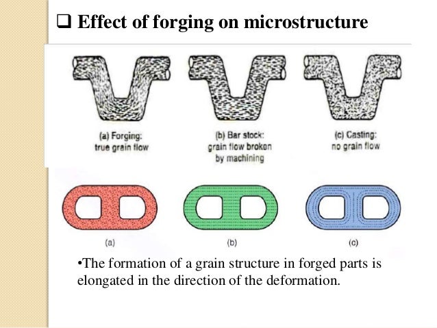 grain flow forged