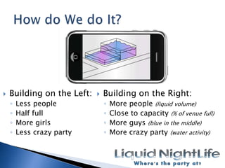 How do We do It?Building on the Left:Less peopleHalf fullMore girlsLess crazy partyBuilding on the Right: