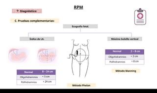 Phelan Normal Liquido Amniotico - RPM.pptx Rotura prematura de membrana | PPTX