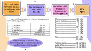 En condiciones
normales claro, a
veces ligeramente
opaco
Olor semejante a
Hipoclorito
de sodio
Densidad 1007
Reacción
ligeramente
alcalina (pH 7.4)
98%
Agua
Posteriormente se produce una
disminución progresiva del mismo, tanto
cuanto mas dure el embarazo
 