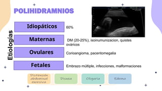 Etiologías
Idiopáticos
Maternas
Ovulares
Fetales
POLIHIDRAMNIOS
60%
DM (20-25%), isoinumunizacion, quistes
ováricos
Corioangioma, pacentomegalia
Embrazo múltiple, infecciones, malformaciones
 