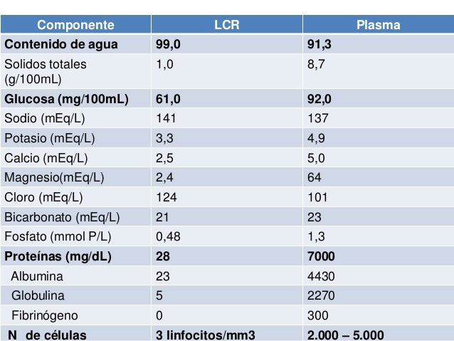 Las medicinas médicas del tratamiento de los hongos de las uñas