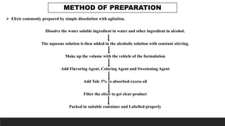LIQUID ORAL PREPARATIONS.pptx D. Pharm 1st Year | PPTX