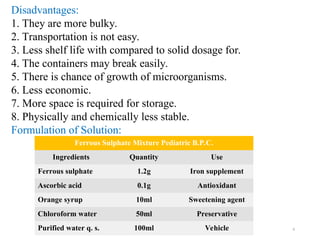 6
Disadvantages:
1. They are more bulky.
2. Transportation is not easy.
3. Less shelf life with compared to solid dosage for.
4. The containers may break easily.
5. There is chance of growth of microorganisms.
6. Less economic.
7. More space is required for storage.
8. Physically and chemically less stable.
Formulation of Solution:
Ferrous Sulphate Mixture Pediatric B.P.C.
Ingredients Quantity Use
Ferrous sulphate 1.2g Iron supplement
Ascorbic acid 0.1g Antioxidant
Orange syrup 10ml Sweetening agent
Chloroform water 50ml Preservative
Purified water q. s. 100ml Vehicle
 