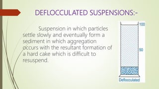 Liquid orals for pharm.D | PPTX