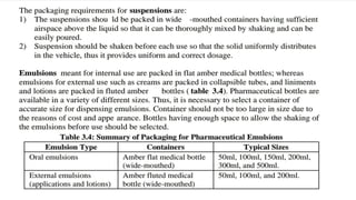 LIQUID DOSAGE FORMS - LIQUID ORALS AND IT'S PREPARATION AND EVALUATION