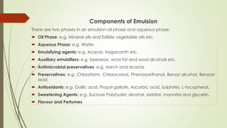 Components of Emulsion
There are two phases in an emulsion oil phase and aqueous phase:
 Oil Phase: e.g. Mineral oils and Edible vegetable oils etc.
 Aqueous Phase: e.g. Water.
 Emulsifying agents: e.g. Acacia, tragacanth etc.
 Auxiliary emulsifiers: e.g. beeswax, wool fat and wool alcohols etc.
 Antimicrobial preservatives: e.g. starch and acacia.
 Preservatives: e.g. Chloroform, Chlorocresol, Phenoxyethanol, Benzyl alcohol, Benzoic
acid
 Antioxidants: e.g. Gallic acid, Propyl gallate, Ascorbic acid, Sulphites, L-tocopherol.
 Sweetening Agents: e.g. Sucrose Polyhydric alcohol, sorbitol, mannitol and glycerin.
 Flavour and Perfumes
 