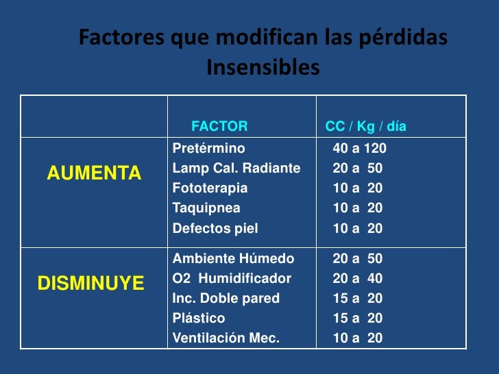 PERDIDAS INSENSIBLES EN NEONATOS EBOOK PERDIDAS INSENSIBLES EN NEONATOS EBOOK