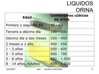 Liquidos Y Electrolitos