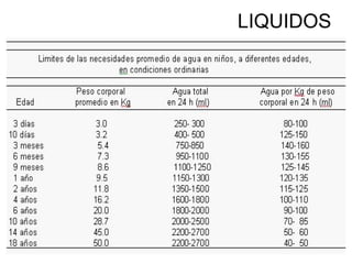 Liquidos Y Electrolitos