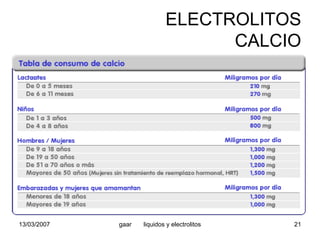 Liquidos Y Electrolitos