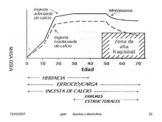 Liquidos Y Electrolitos