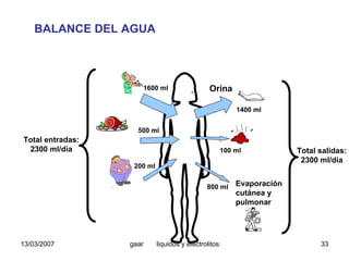 Liquidos Y Electrolitos