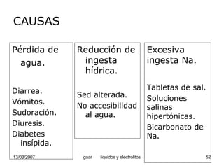 Liquidos Y Electrolitos
