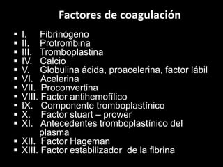 Factores de coagulación












I. Fibrinógeno
II. Protrombina
III. Tromboplastina
IV. Calcio
V. Globulina ...